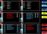 System Status