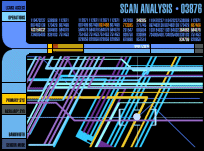 ODN Scan