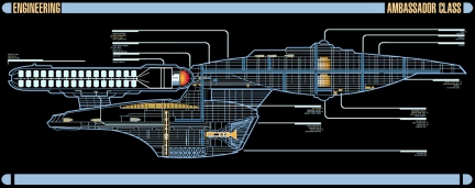 Enterprise C Master Situation Display