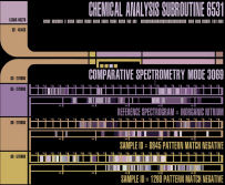 Chemical Analysis