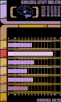 Neurological Activity