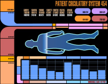 Patient Circulatory Scan