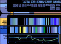 Scatter Analysis