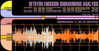 Emissions