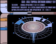 Temporal Continuum