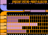 Priority Allocation